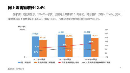 电子商务专业的处境分析