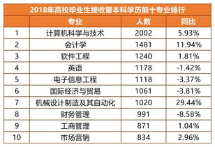 高校电子商务技术专业排名