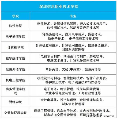 电子商务与通讯专业代码